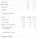 Zwischenabschluss Konzern LUKB per 30.09.2015