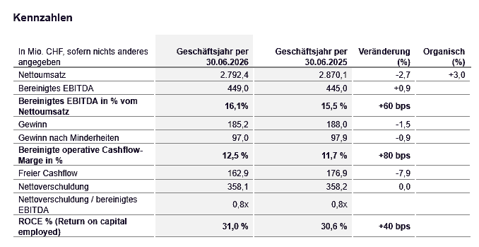 dormakaba Kennzahlen 1HJ2026