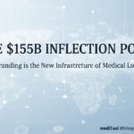The $155 Billion Inflection Point in Global Healthcare Logistics.